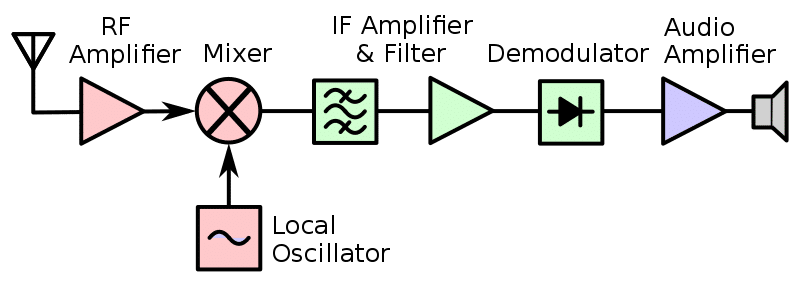 2.9. Mixers and Frequency Multipliers