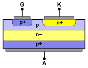 2.5. silicon-controlled rectifiers (SCR)