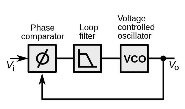 5.1. oscillator circuits, phase-locked loop (PLL)s