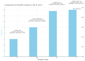2.6. Amplifiers – Classes A, AB, B, and C