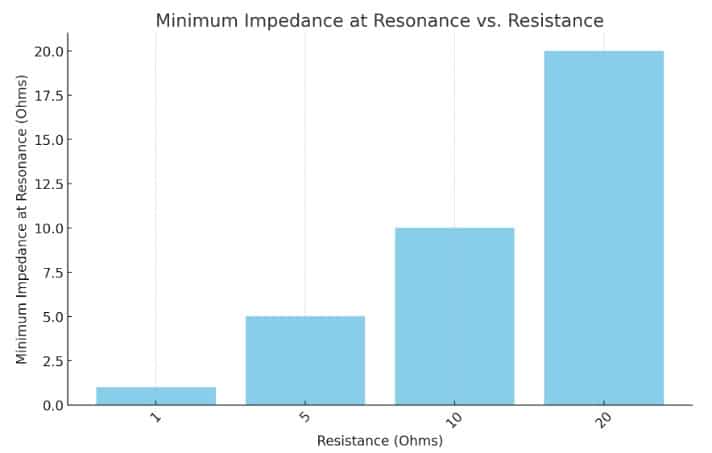 1.3. series-resonance