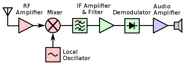 6.2. oscillators, mixers, tunings