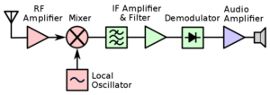 6.2. oscillators, mixers, tunings