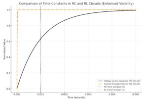 1.1. time constant – capacitive and inductive