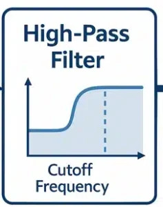 008 - Interference and Suppression