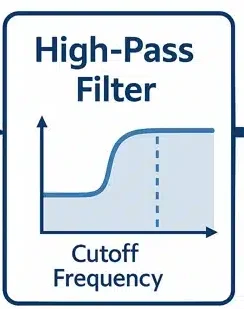 008 - Interference and Suppression