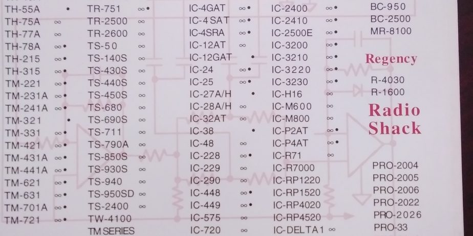 Radio/tech manual